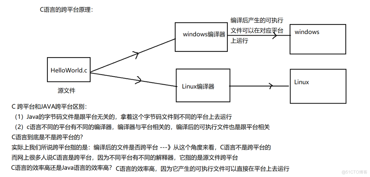 大数据必学Java基础（二）：Java核心机制_跨平台_03