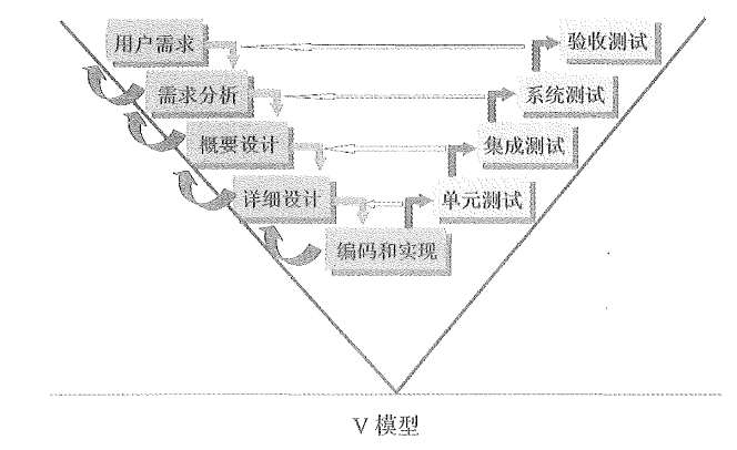 瀑布模型網站建設_(瀑布模型軟件項目例子)