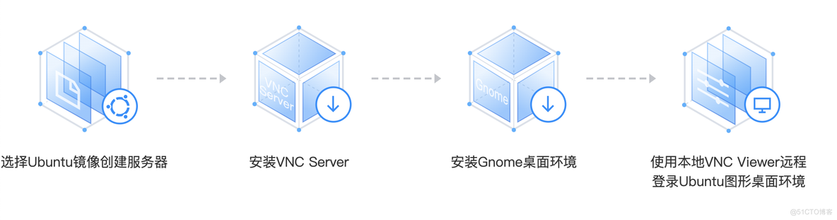 腾讯云轻量应用服务器适用于哪些场景？_node.js_04