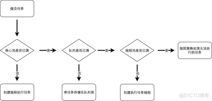 线程池ThreadPoolExecutor的使用_java_02