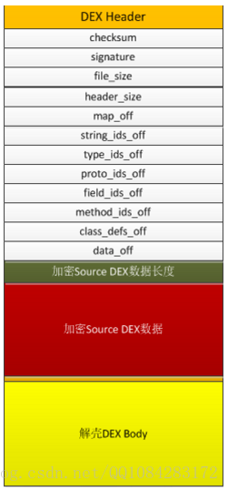 Android Apk加固的初步实现思路（dex整体加固）_源程序_02