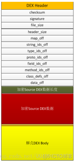 Android Apk加固的初步实现思路（dex整体加固）_源程序_02