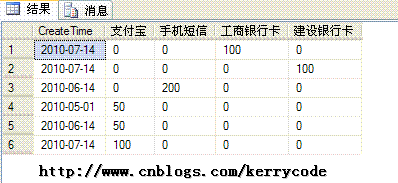 行转列，列转行_行转列_02