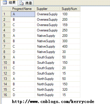 行转列，列转行_行转列_04