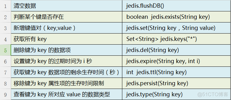 第十四节----Redis学习总结_java