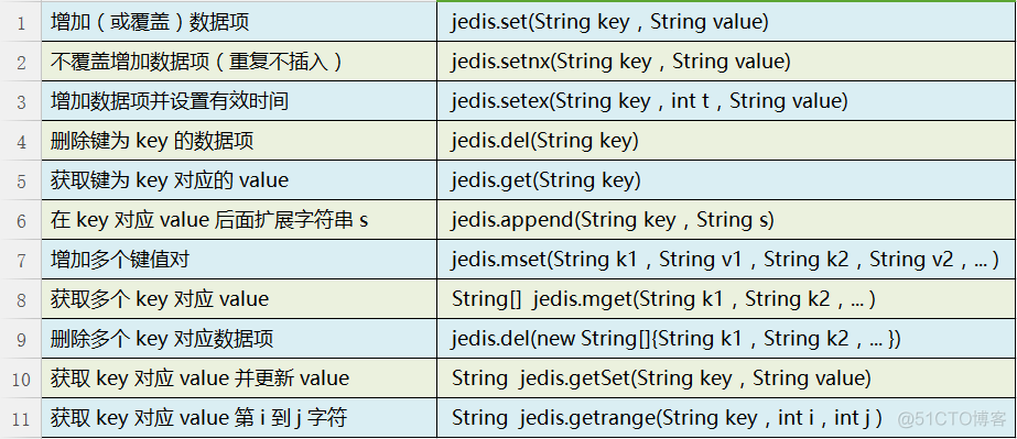 第十四节----Redis学习总结_java_02