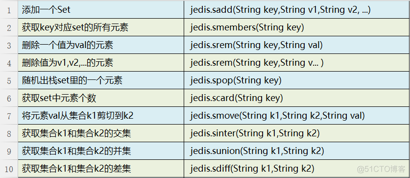 第十四节----Redis学习总结_java_05