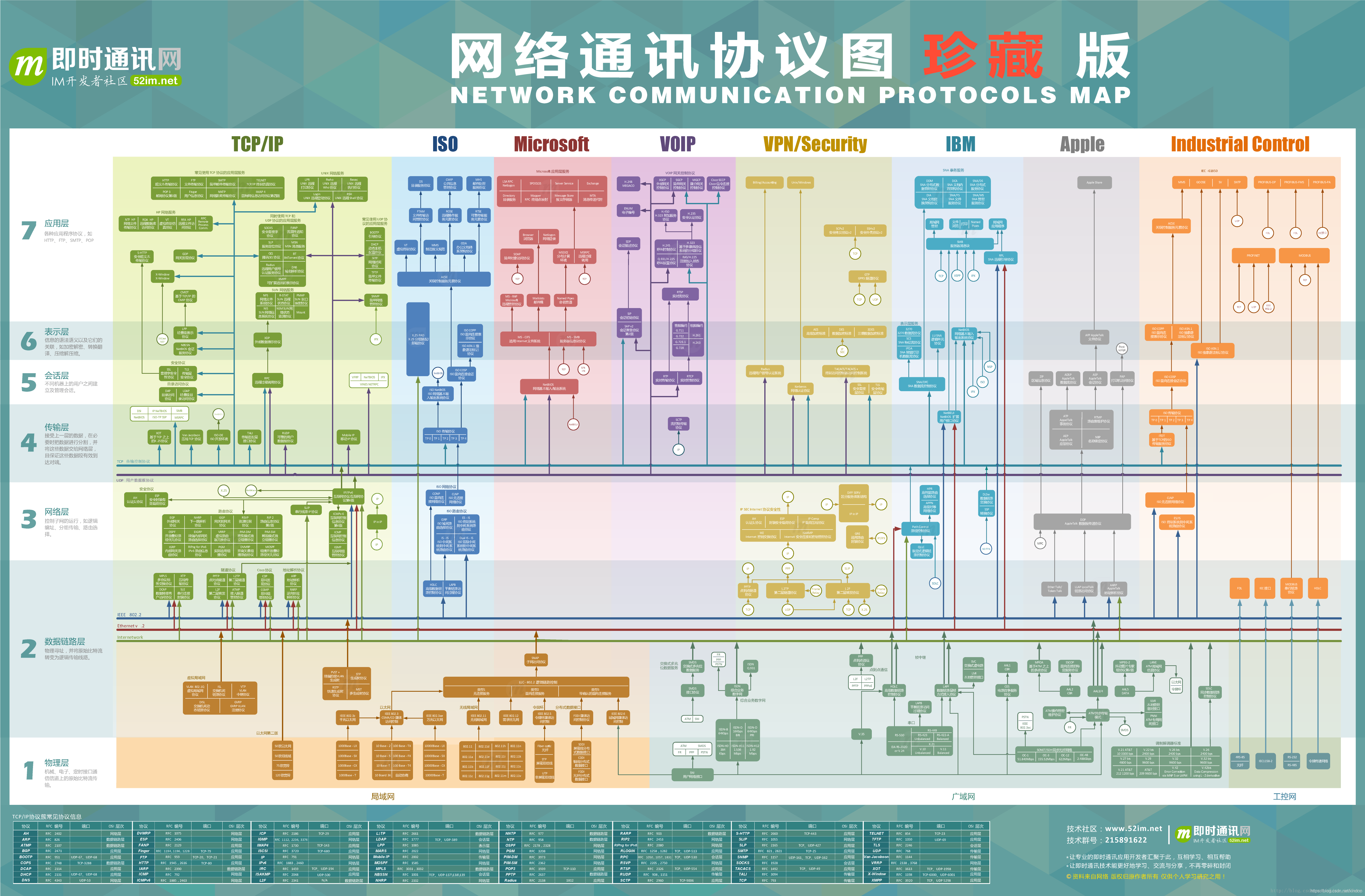 OSI七层网络协议_七层网络_03