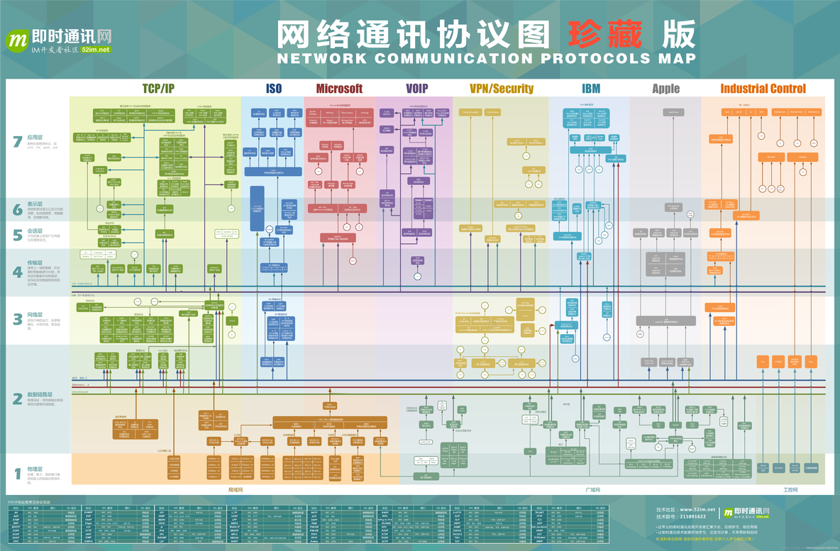 OSI七层网络协议_数据_03