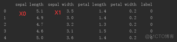 python实现感知机（公式推导+源代码）_数据_38