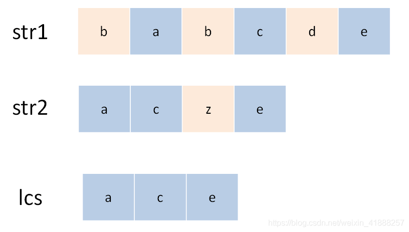 【leetCode】1143. 最长公共子序列（动态规划 hard）_算法_12