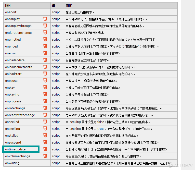 H5之直播开发之旅总结_ide