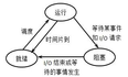 计算机考研面试------操作系统