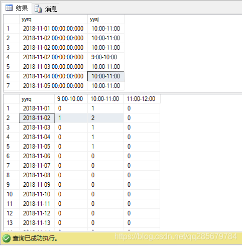 SQL统计每月每天不同时间段预约次数_数据_02