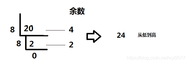 C语言十进制转八进制、十六进制以及十六进制转十进制、八进制_16进制