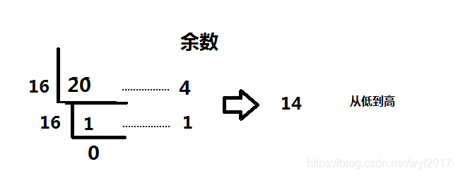 C语言十进制转八进制、十六进制以及十六进制转十进制、八进制_16进制_02