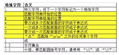 正则表达式从入门到实_正则表达式_05