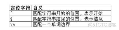 正则表达式从入门到实_验证码_11