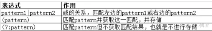 正则表达式从入门到实_正则_16