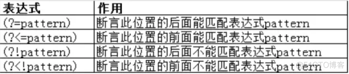 正则表达式从入门到实_正则表达式_18