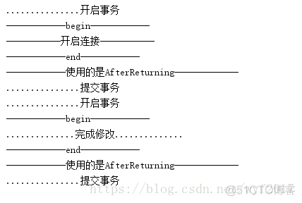 使用Aspectj实现AOP--------------通过XML注解配置_spring