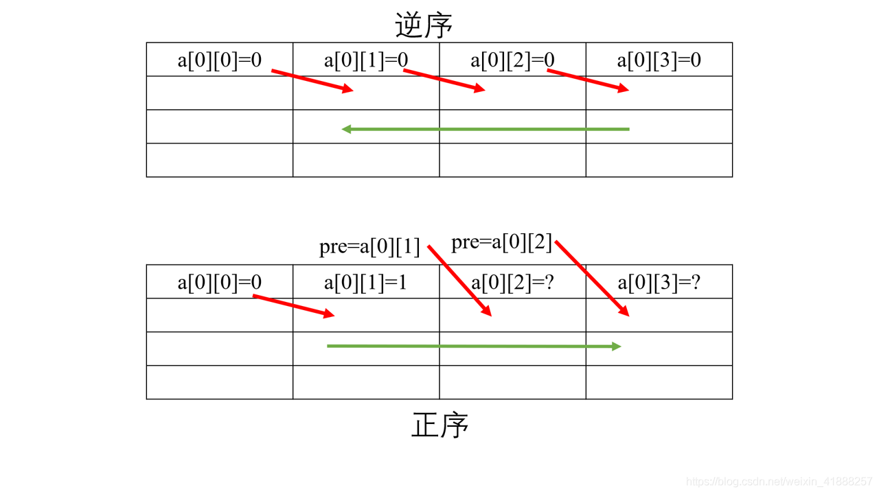 背包问题详解_二维_10