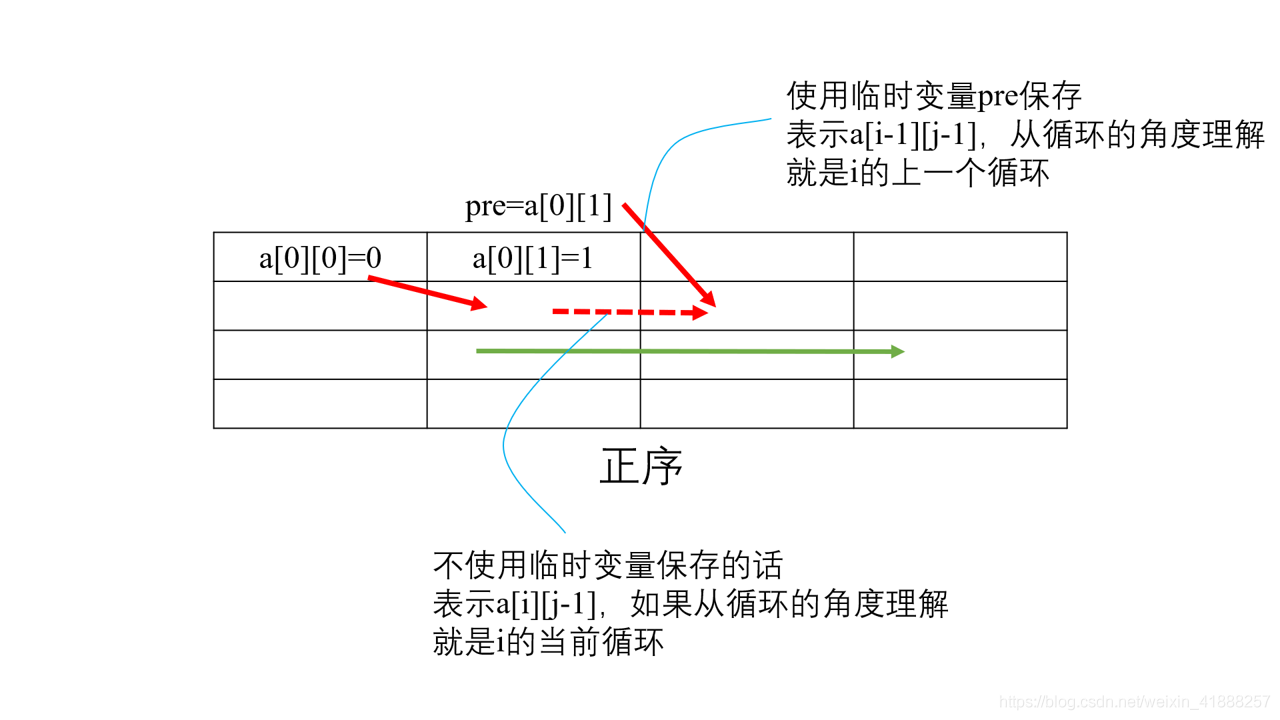 背包问题详解_动态规划_11