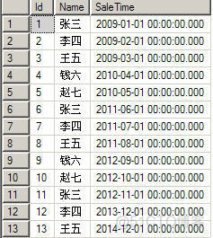 SQL Server 2005中的分区表 如何添加、查询、修改分区表中的数据_数据