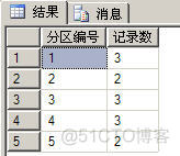 SQL Server 2005中的分区表 如何添加、查询、修改分区表中的数据_sql_04