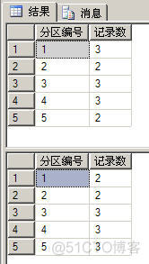 SQL Server 2005中的分区表 如何添加、查询、修改分区表中的数据_分区表_05