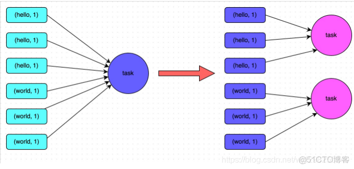 spark解决数据倾斜问题_解决方案_02