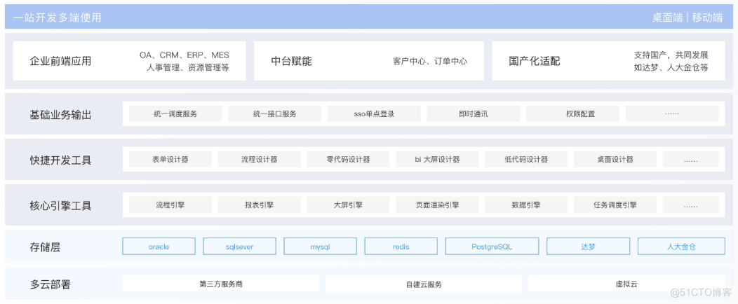 快速构建企业级应用的开发平台_企业级应用