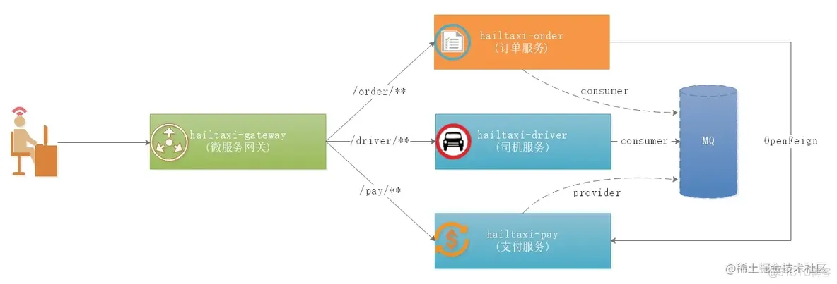 新一代服务网关Gateway的实践笔记_spring_03