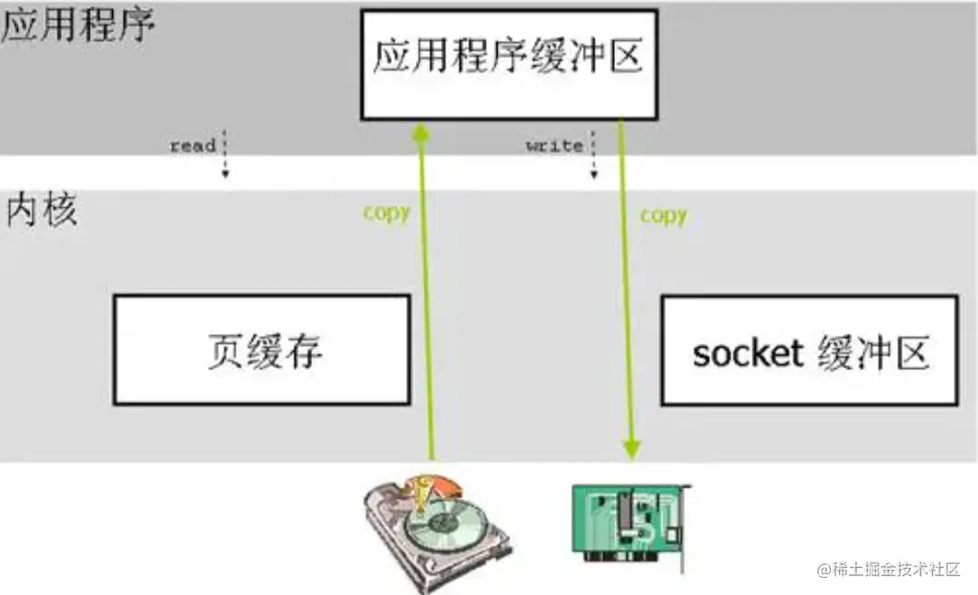 手撕Gateway源码，今日撕工作流程、负载均衡源码_负载均衡_13