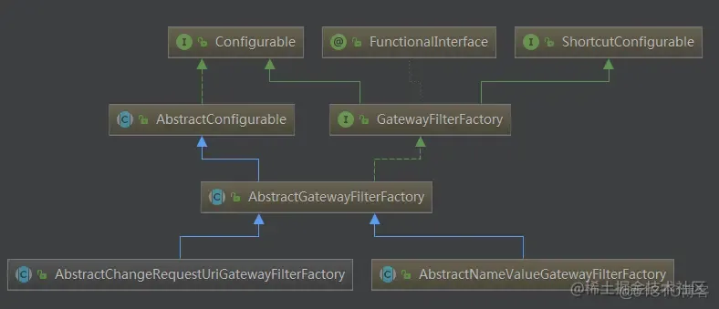 新一代服务网关Gateway的实践笔记_spring_10