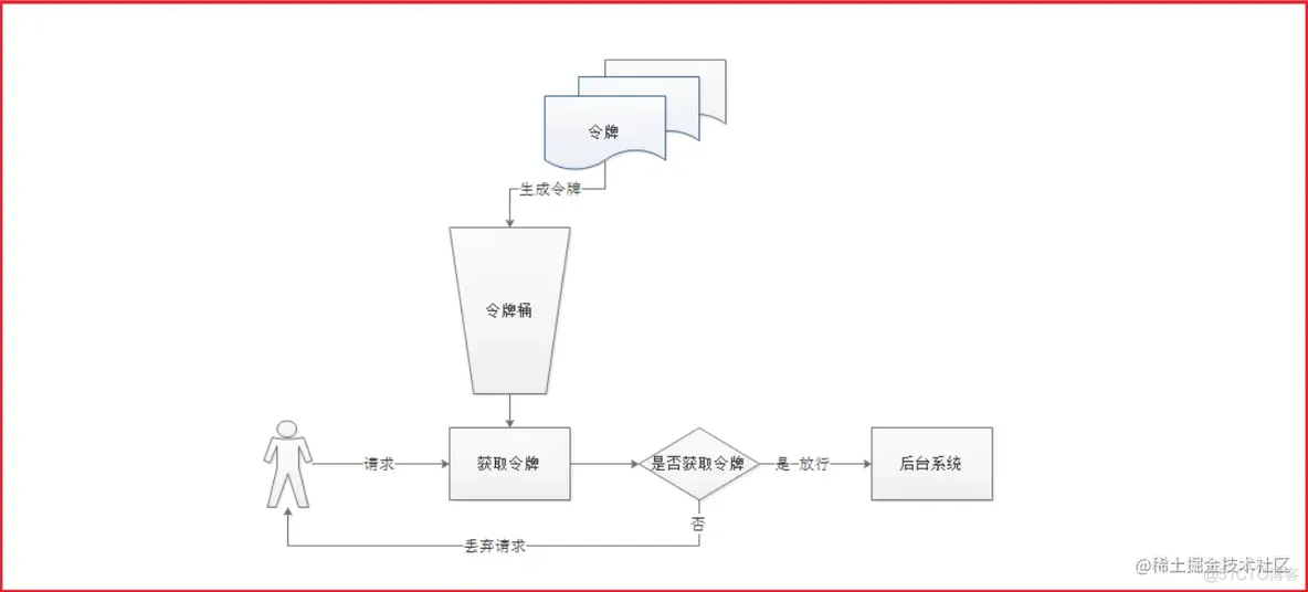 新一代服务网关Gateway的实践笔记_路由配置_13