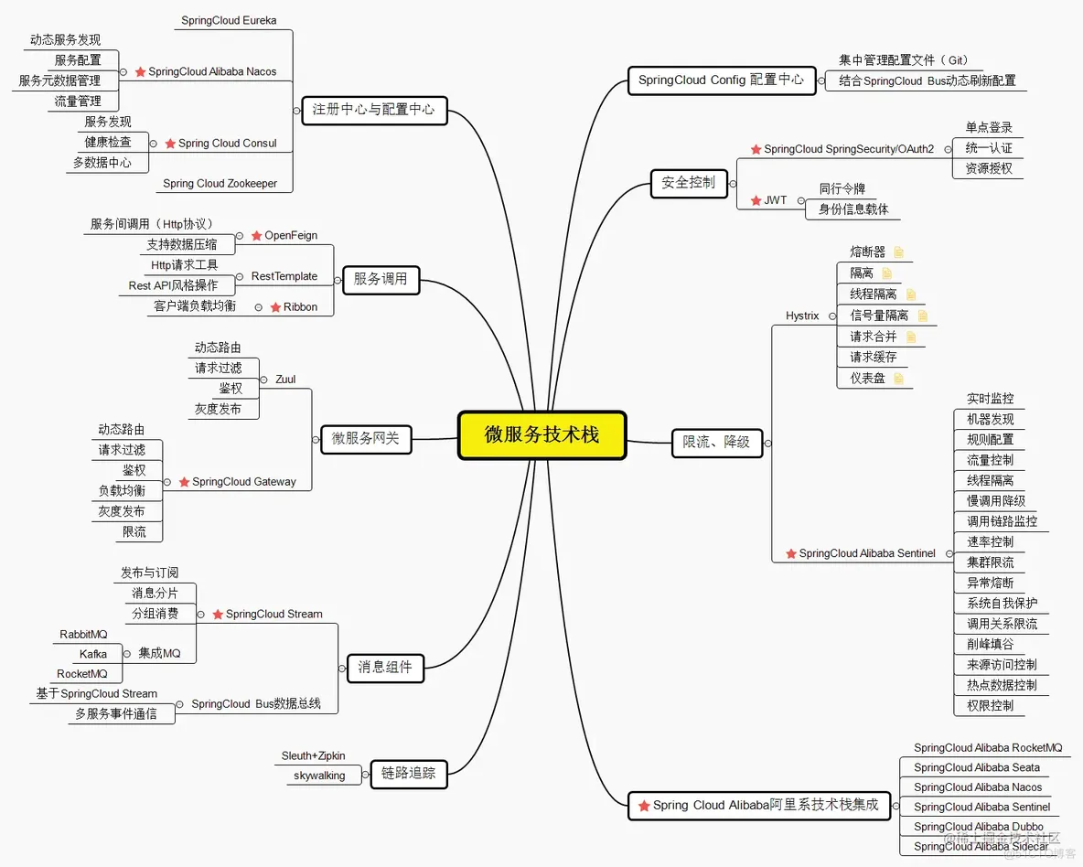 Eureka闭源，Consul作为注册中心实战_数据中心_03