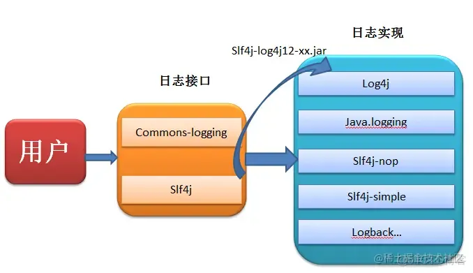 Java日志体系一本通_Apache Log4j