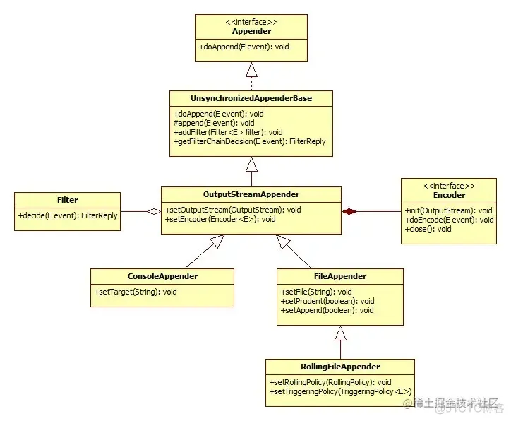 Java日志体系一本通_Apache Log4j_05