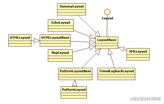 Java日志体系一本通_日志框架_06