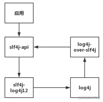 Java日志体系一本通_日志框架_08