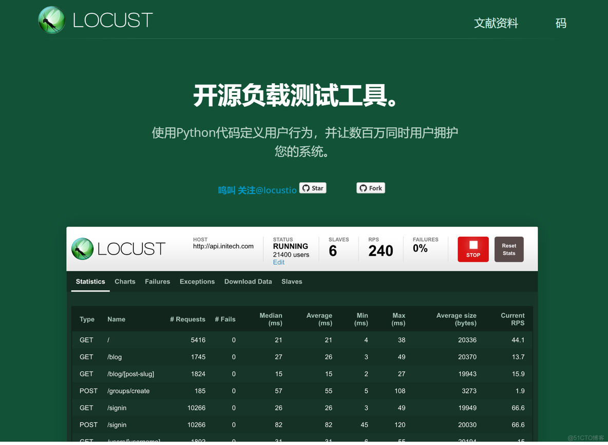 Locust：简介和基本用法_响应时间
