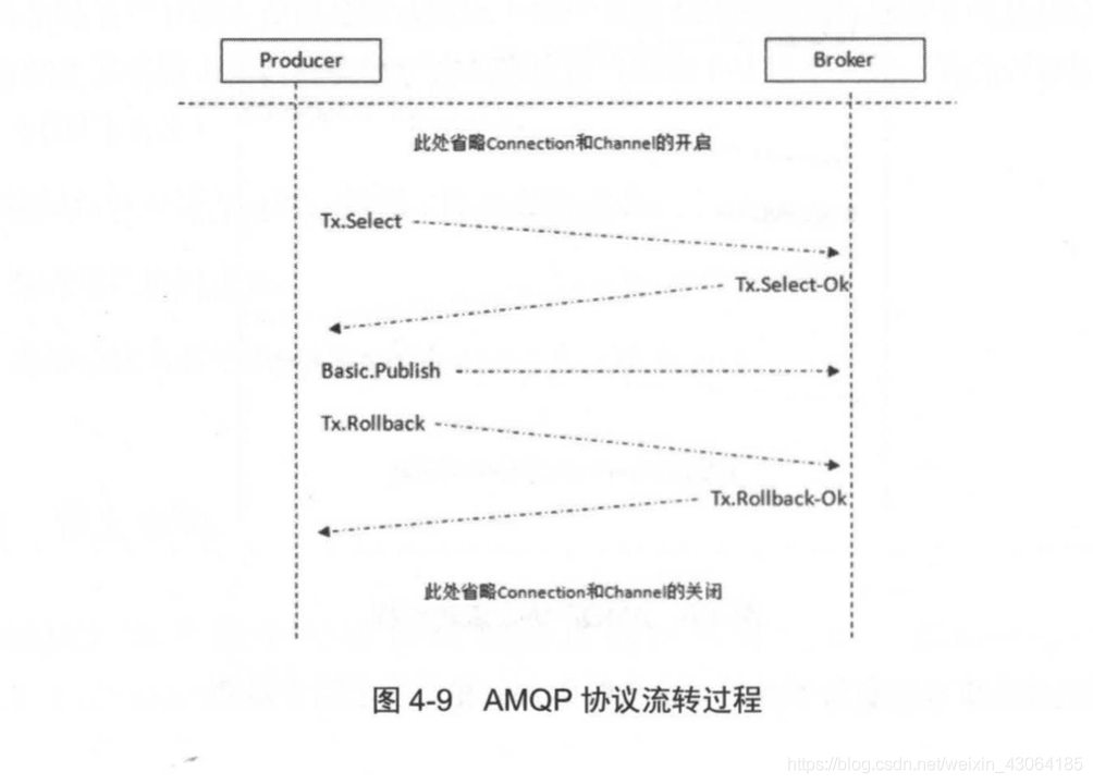 RabbitMQ 实战指南-学习笔记3_优先级_02