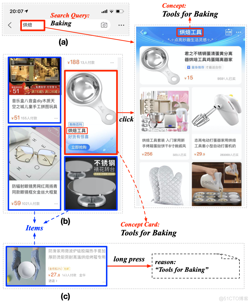 AliCoCo 阅读笔记_基于规则