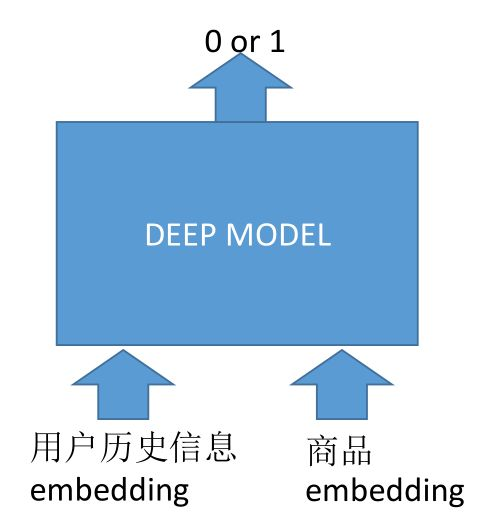 TDM阅读笔记，在推荐系统的应用_子节点