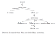 Knowledge-Based Textual Inference via Parse-Tree Transformations 翻译