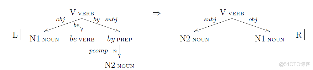 Knowledge-Based Textual Inference via Parse-Tree Transformations 翻译_sed_04