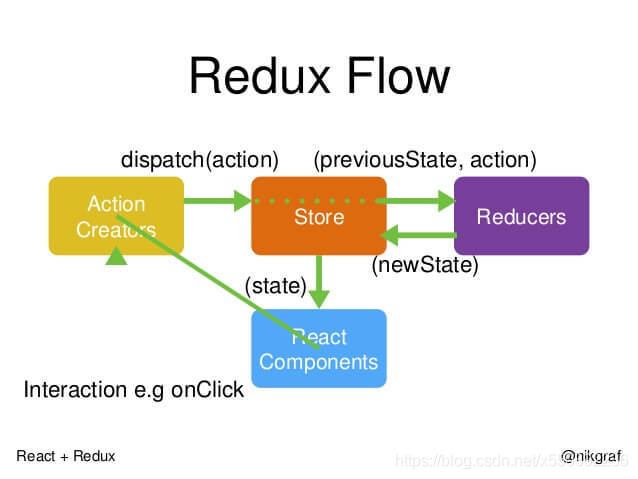 Redux详细入门教程_深拷贝_04