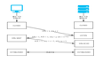 TCP的三次握手四次挥手