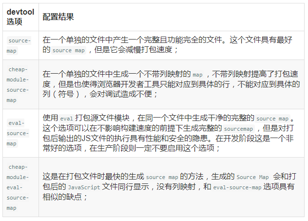 Webpack详细入门教程（四）之Source Maps调试_webpack教程